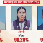 CG Board Result 2026 जारी: 12वीं में जिज्ञासु वर्मा, 10वीं में संध्या नायक बनीं स्टेट टॉपर